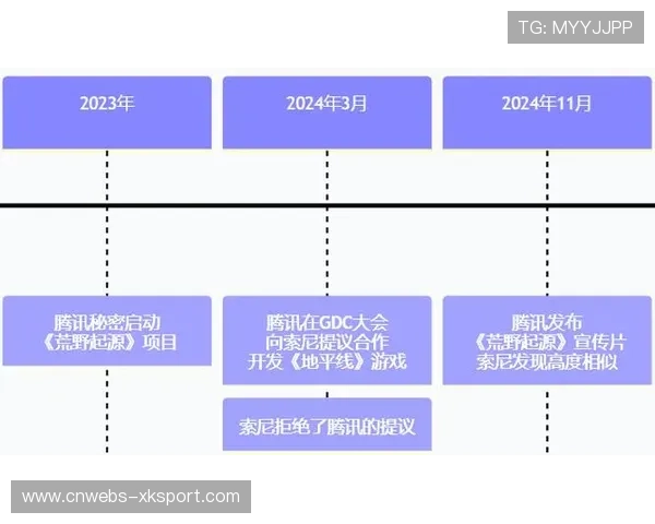 腾讯与索尼就《荒野起源》侵权问题达成临时协议,腾讯同意暂停相关市场活动 腾讯与索尼就《荒野起源》侵权问题达成临时协议,腾讯同意暂停相关市场活动